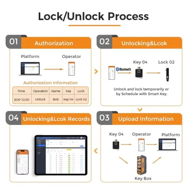 Vanma Corrosion Resistance Swi - Lockbox Key Secure review and price